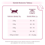 KiS-KiS Extra Rich Sterilised Kısırlaştırılmış Kedi Maması - Görsel 5