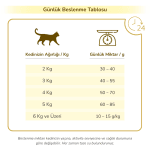 KiS-KiS Indoor Sterilised Kısırlaştırılmış Kedi Maması - Görsel 3