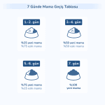 Avantajlı KiS-KiS® Kitten Yavru Kedi Maması - Görsel 2