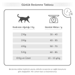 PRO-VET HyperSen Kedi Maması - Hipoalerjenik & Deri Desteği - Görsel 7