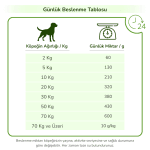 PRO-VET Intestinal Köpek Maması - Sindirim Desteği & Bağırsak Sağlığı - Görsel 7