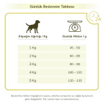 Kennels’ Favourite Mini Adult Küçük Irk Yetişkin Köpek Maması 1,5 kg - Görsel 6