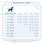 Kennels’ Favourite Puppy Yavru Köpek Maması 3 kg - Görsel 6