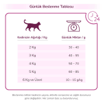 PRO-VET Renal Kedi Maması - Böbrek Sağlığı Desteği - Görsel 6