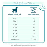 PRO-VET Weight Control Köpek Maması - Kilo Kontrolü & İdeal Form - Görsel 7
