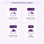 PRO-VET Hepatic Köpek Maması - Karaciğer Desteği - Görsel 6