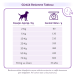 PRO-VET Hepatic Köpek Maması - Karaciğer Desteği - Görsel 7