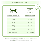 PRO-VET Intestinal Gastrointestinal Kedi Maması - Sindirim Sistemi Desteği - Görsel 6