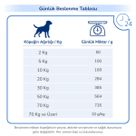 PRO-VET Mobility Köpek Maması - Eklem Sağlığı & Hareketlilik - Görsel 7
