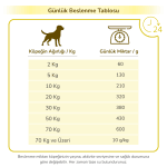 PRO-VET Renal Köpek Maması - Böbrek & Oksalat Desteği - Görsel 7