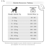 Hipoalerjenik Köpek Maması – PRO-VET Ultimate - Görsel 7