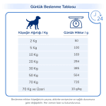 PRO-VET Struvite Urinary Köpek Maması - İdrar Yolu Desteği - Görsel 3